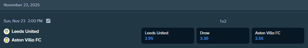 stake.com betting odds for the premier league match between aston villa and leeds united 
